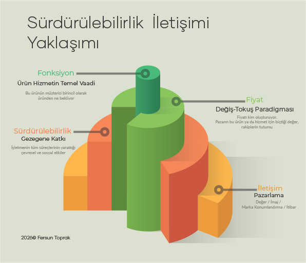 sustainibility communication aproach